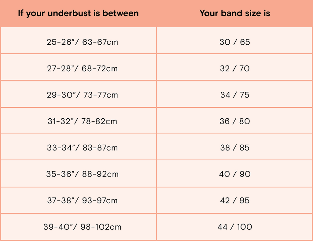What is my bra size if my bust measures 35, and my underbust is 30